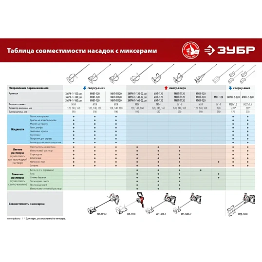 Дрель-миксер ЗУБР МР-1100, М14, 1100 Вт