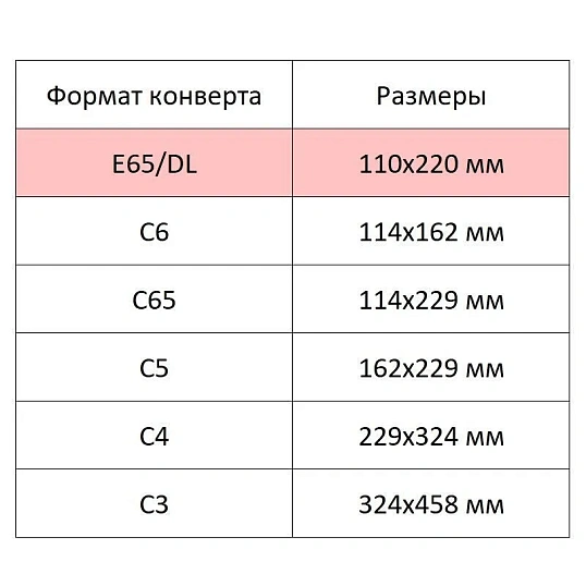 Конверт белый E65 стрип security 110х220 80г КОМУС 50шт/ уп