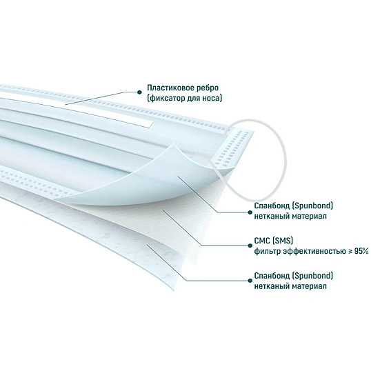 Маска 3-х слойная медицинская защитная по ГОСТ Р58396-2019 50шт/уп