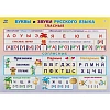 Плакат (наб)  Русский язык. Начальная школа  А4 КОМ-119