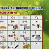 Плакат (наб)  Английский язык. Начальная школа А4 КОМ-120