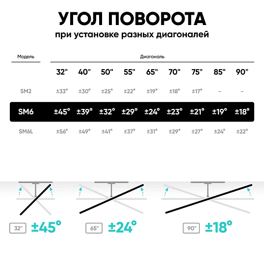 Кронштейн ONKRON SM6-B,для TV 32-90,наклонно-поворотный, черный