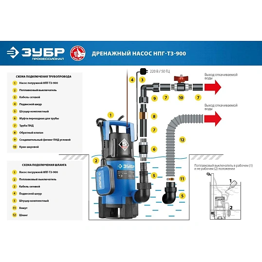 Насос дренажный для грязной воды ЗУБР Профессионал НПГ-Т3-900