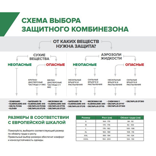 Комбинезон одноразовый с кап DELTA PLUS DT115 бел р-р XXXL (DT1153X)