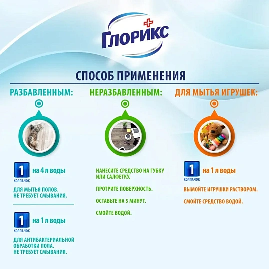 Средство для мытья пола Глорикс Лимонная энергия 1л