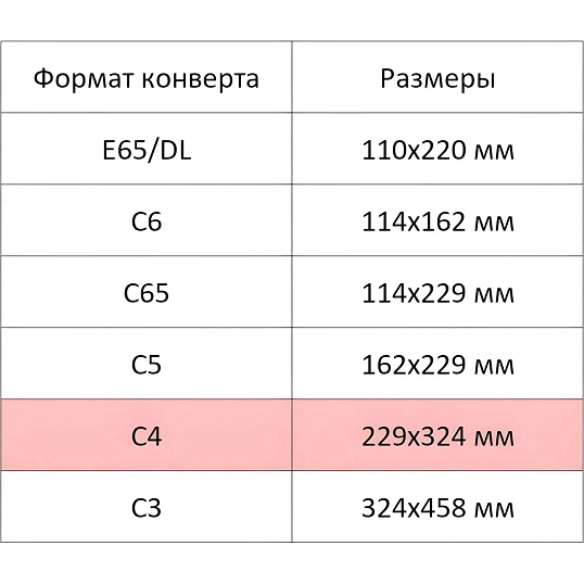 Конверт белый C4 стрип Garantpost229х324 100г250шт/уп/3810