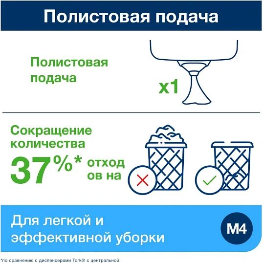 Бумага протирочная д/держ.Торк М4 с ЦВ 1сл.771л/рул. 6рул/уп 120000