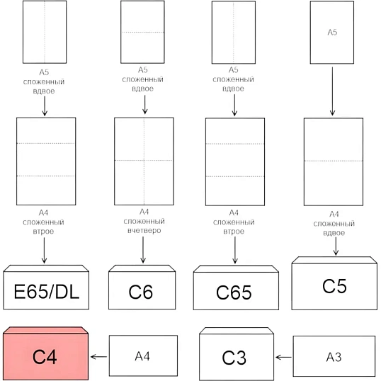 Конверт С4 BUSINESSPOST стрип прав.ниж окно (55x110)100г/м2 250шт/уп