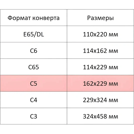 Конверт Куда-Кому С5 стрип ForPost 162х229 100шт/уп/2805