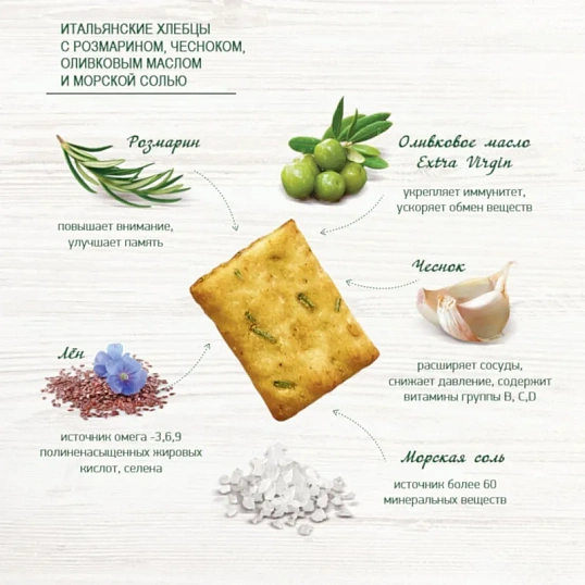 Хлебцы Итальянские BAKER HOUSE розмар чесн олив масл соль 1/250 Раменс 1,75