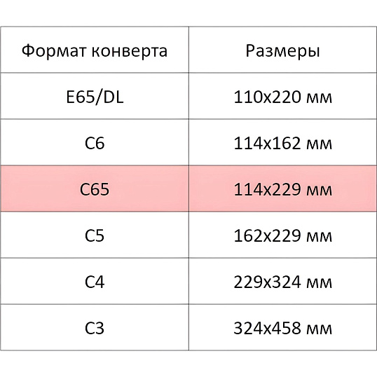 Конверт C65 BUSINESSPOST стрип 114х229 90 гр. 1000шт/уп 2376