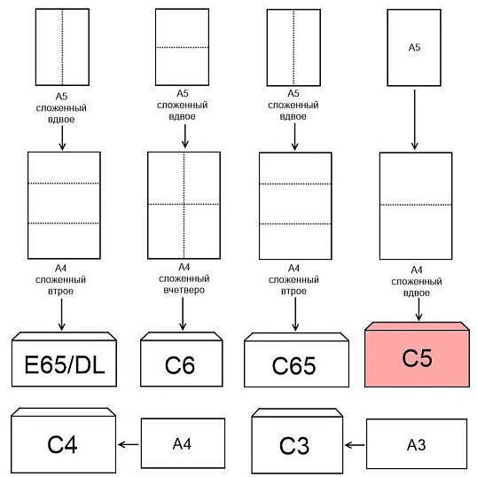 Конверт Куда-Кому С5 декстрин/автомат 162х229 80г КОМУС 50 шт/уп