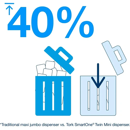 Бумага туалетная д/дисп Торк/Tellus СмартВан Т8 рул с ЦВ 2сл 8рул/уп 472272