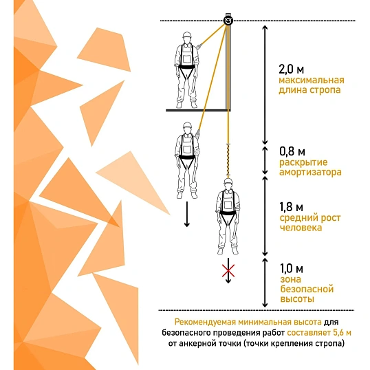 Строп канат с амортизатором аВ+К25,К