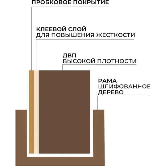 Доска пробковая 45х60 Attache Economy деревянная рама