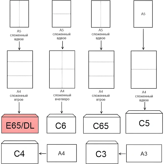 Конверт Зеленый E65 стрип 110х220 90г 50шт/уп./1886