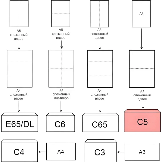 Конверт белый C5 стрип пр.окно BusinessPost 162х229 50шт/уп/2961