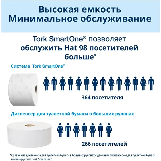 Бумага туалетная д/дисп Торк/Tellus СмартВан Т8 рул с ЦВ 2сл 8рул/уп 472272