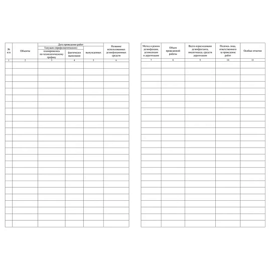 Журнал учета дезинфекции, дезинсекции и дератизации,форма №10-вет, КЖ-1477