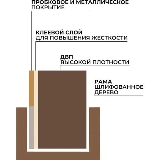 Доска комбинированная для информации пробк/магн-маркерн Attache 45x60