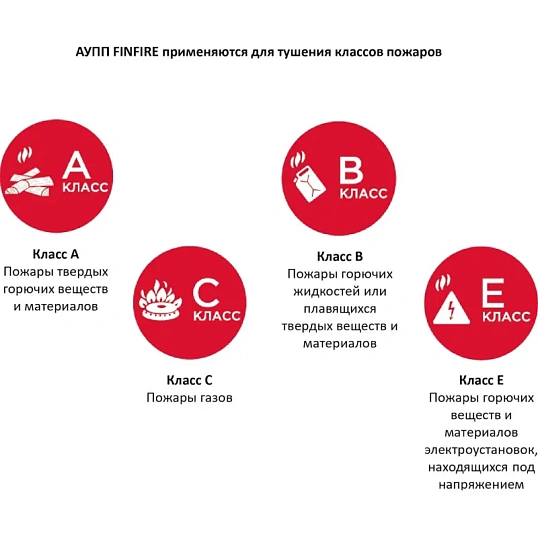 АУПП Finfire ТАБ Автономное устройство порошкового пожаротушения