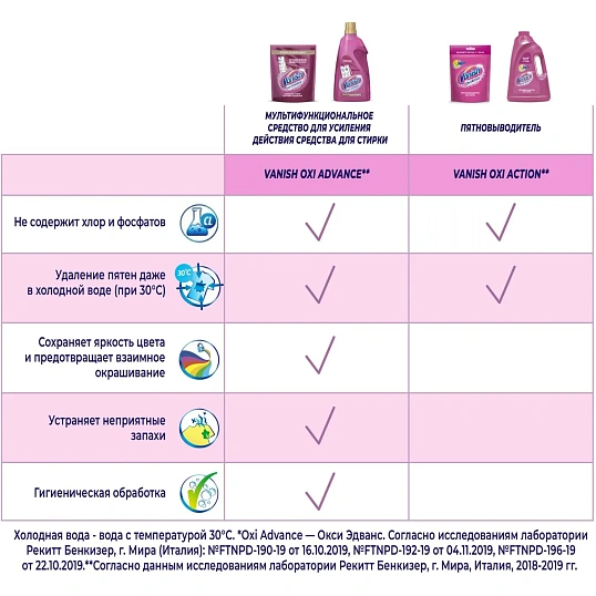 Пятновыводитель VANISH OXI Action спец д/тканей 450мл_1552242_АЛРС
