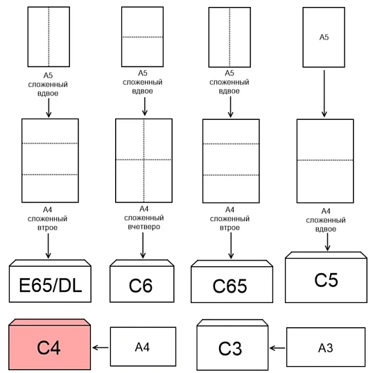 Конверт Куда-Кому С4стрип Attache Economy 90 гр 229х324 50шт/уп