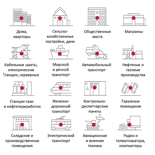 АУПП Finfire КУПОЛ Автономное устройство порошкового пожаротушения