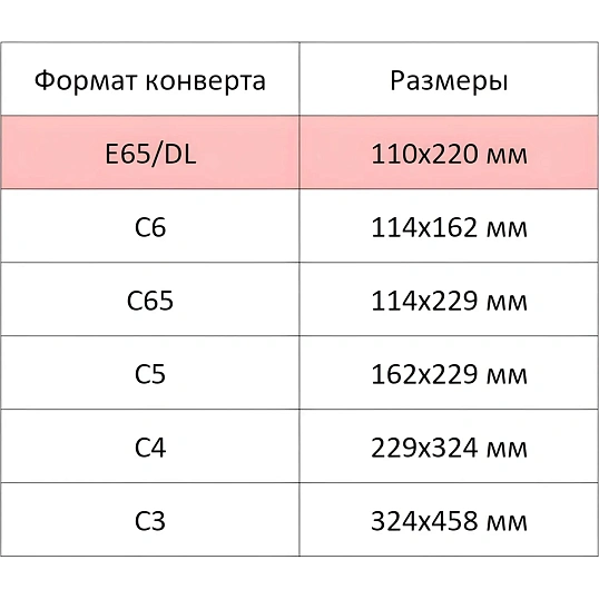 Конверт в упаковке ECOPOST E65 стрип 110х220, 80г 1000 шт/уп/1786