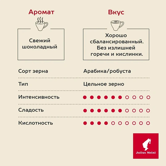 Кофе Julius Meinl Президент в зернах, 500 г (47)
