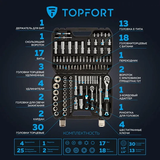 Набор инструмента TOPFORT 110 предметов 1/4 и 1/2
