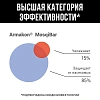 Крем от комаров и кровосос репеллентное 100 мл 1203