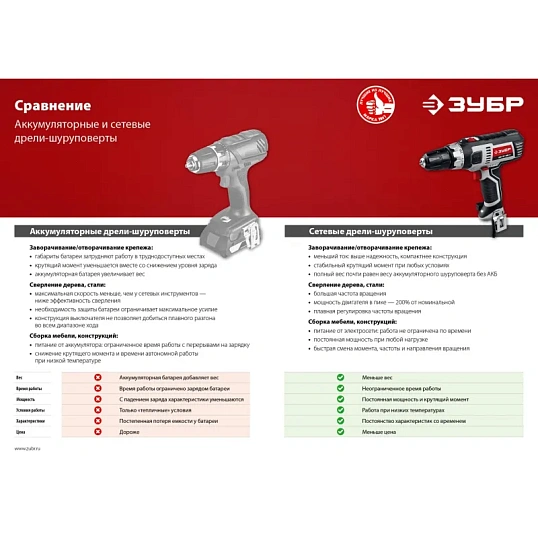 Дрель-шуруповерт сетевая ЗУБР ДШ-М3-500-2,  500 В