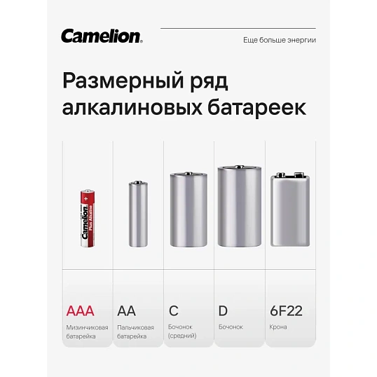 Батарейка Camelion AAA/LR 03 Plus Alkaline BL-4 1.5В(4 шт в уп.)