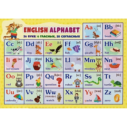 Плакат (наб)  Английский язык. Начальная школа А4 КОМ-120