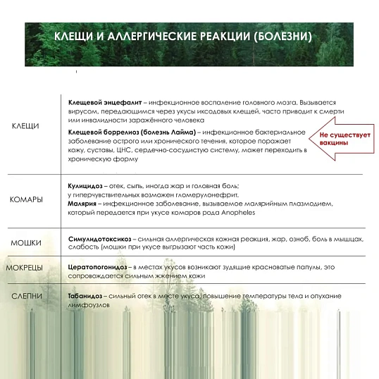 Спрей акарицидно-репеллентный MOSQUITALL Спец защита от клещей, 100 мл