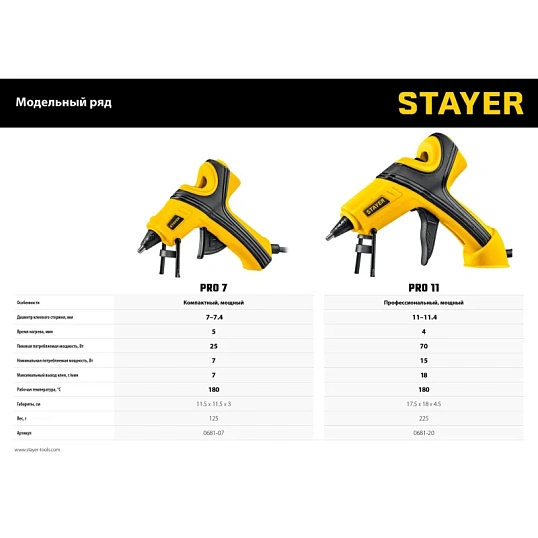 Пистолет клеевой STAYER PRO 11, 70Вт, 11мм, 18 г/мин (0681-20)
