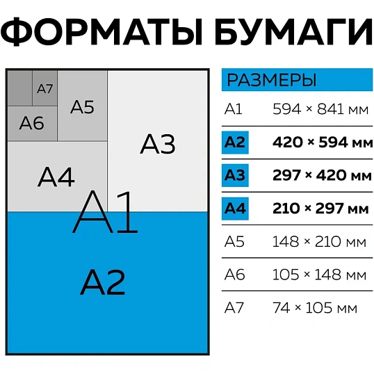 Коврик для резки TOPFORT 5ти-слойный А2 (60х45см),2х-сторонний,синий