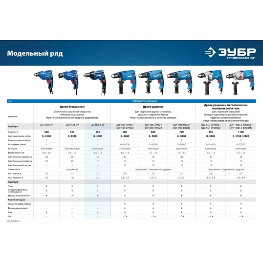 Дрель безударная ЗУБР ЗД-П550 ЭР, 550 Вт