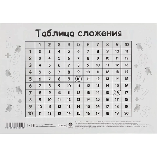 Плакат (наб)  Математика. Начальная школа А4 КОМ-121