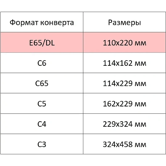 Конверт белый E65с трип 110х220 80г Attache Economy 80 гр 100шт/уп 10уп/кор