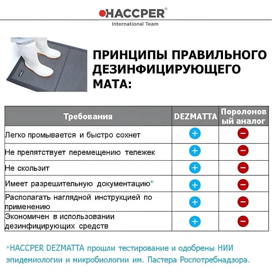 Коврик HACCPER Dezmatta с основой 90х120см серый dez90120