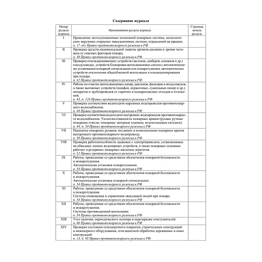 Журнал эксплуатации систем противопож.защиты, офсет, 64стр КЖ-179/2