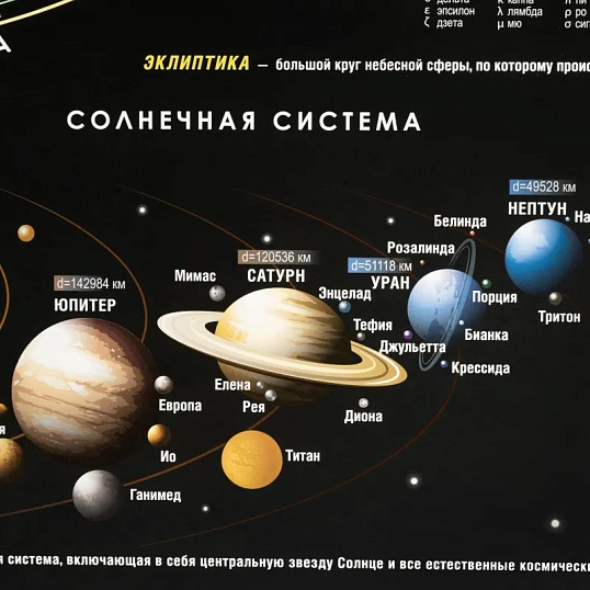 Карта настенная звездного неба 1,0х0,7м