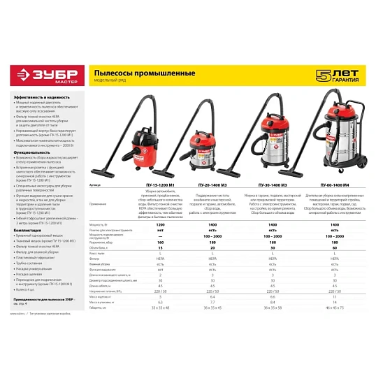 Пылесос строительный ЗУБР 1400 Вт, 30л (ПУ-30-1400 М3)