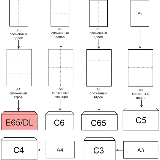 Конверт крафт E65 стрип Ecopost 110х220, 100шт/уп
