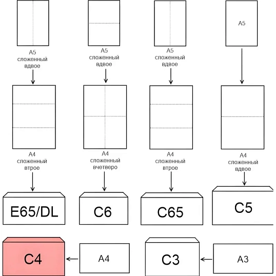 Конверт Куда-Кому С4 декстрин Attache Economy 90 гр 229х324 50шт/уп