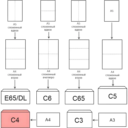 Конверт Куда-Кому С4 стрип ForPost 229х324 25шт/уп./3683