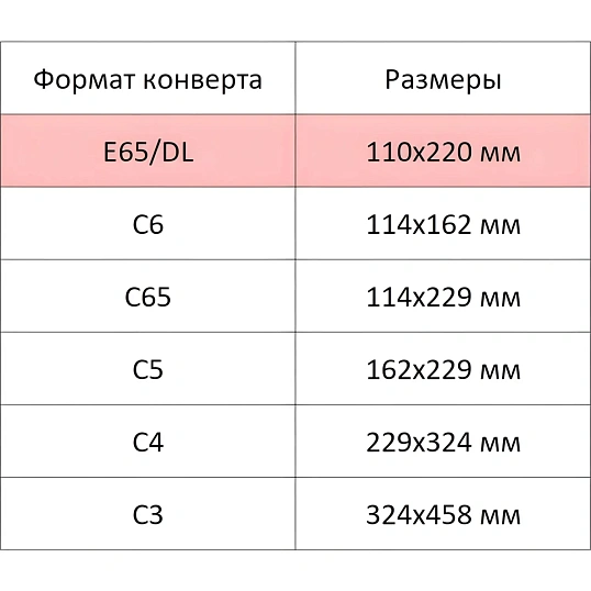 Конверт крафт E65 стрип Ecopost 110х220, 100шт/уп