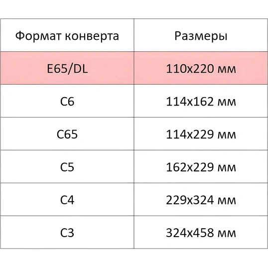 Конверт белый Е65 стрип 110х220 80г прав.окно КОМУС 50 шт/уп